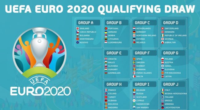 Sot nisin eliminatoret për Euro2020, ja cilat ndeshje do të luhen