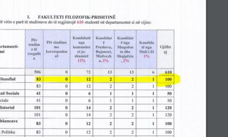 73 vende të lira për studentët në drejtimin e Filozofisë në UP