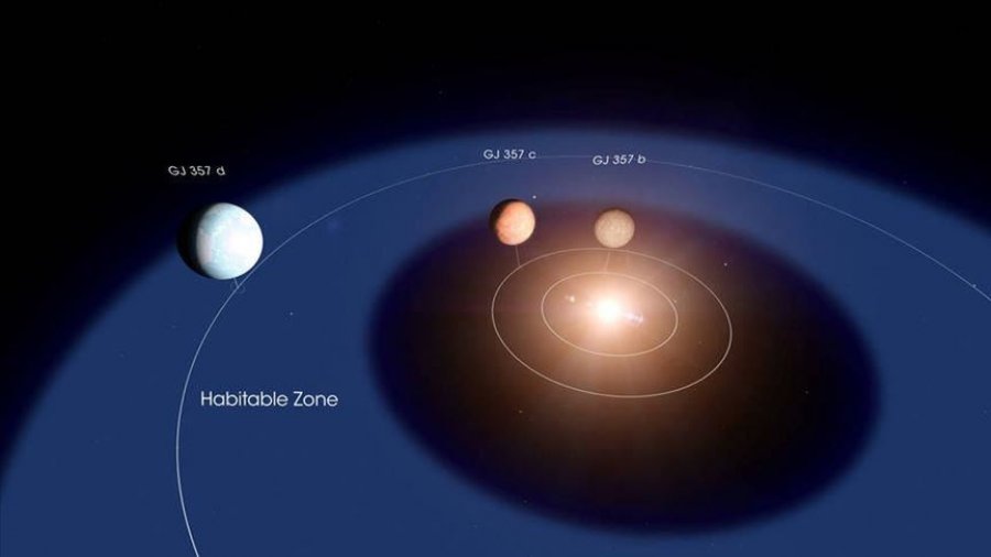 Zbulohet planeti i ri 6 herë më i madh se Toka, i përshtatshëm për jetesë