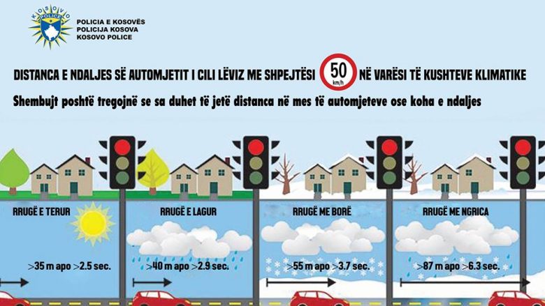 Policia e Kosovës ka një kërkesë për shoferët