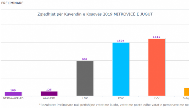 Vetëvendosje prin në Mitrovicë