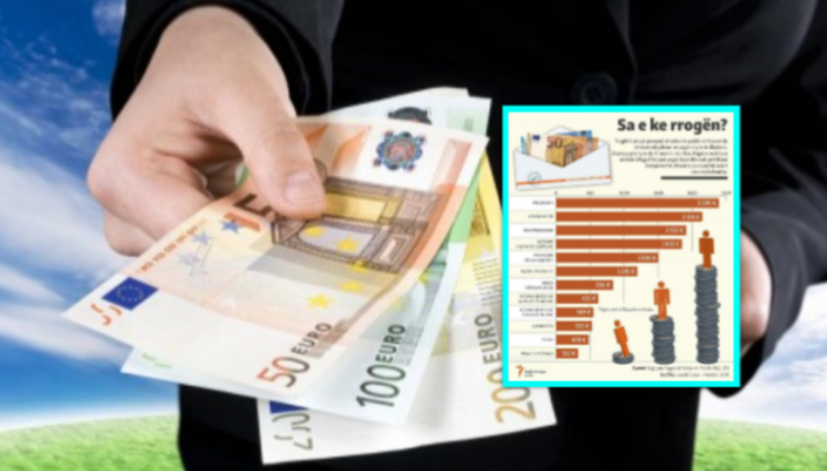 Ligjit për paga nuk i gëzohen të gjithë, disa po ndjehen të diskriminuar