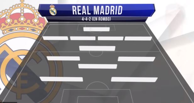 Formacioni plot mungesa i Real Madridit kundër Barcelonës