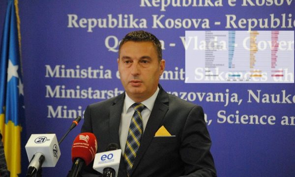 Dështimi në PISA: Ministri Bytyçi rregulloi diçka personale, por jo edhe gjendjen në arsim