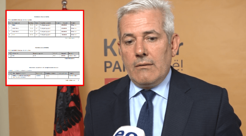 Shtëpi, tokë e lokale – kjo është pasuria milionëshe e Xhelal Sveçlës