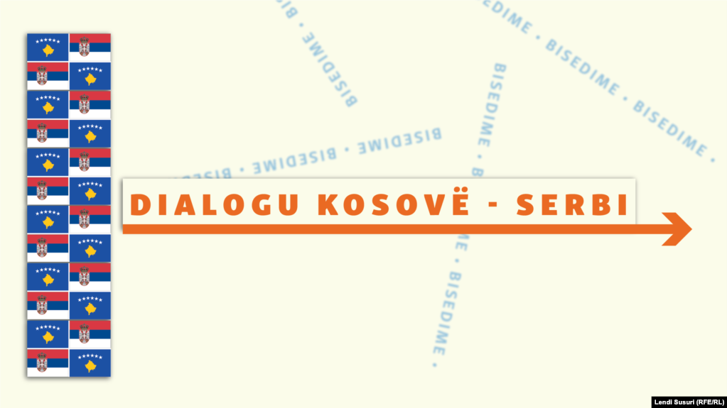 Historiku i dialogut teknik Kosovë –Serbi