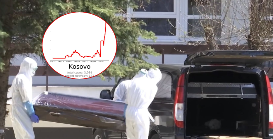 8 të vdekur nga koronavirusi në 24 orët e fundit në Kosovë