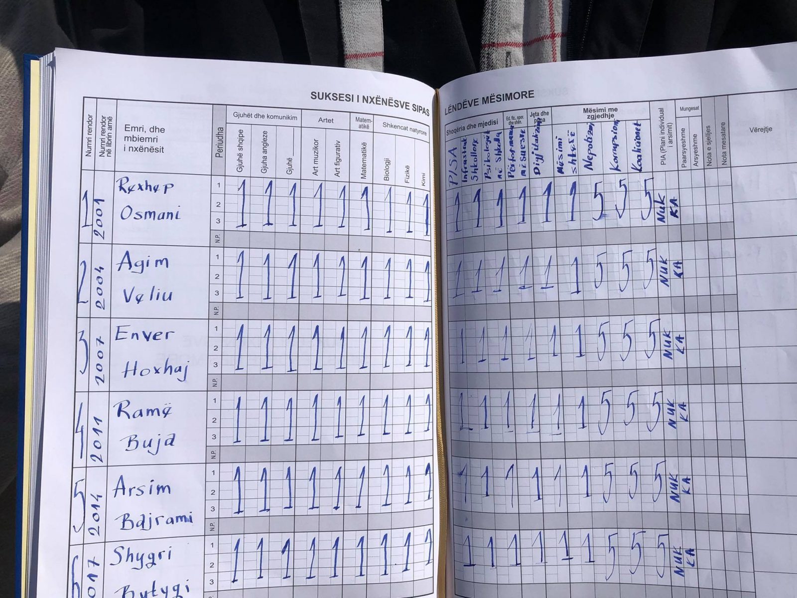 Në Ditën e Mësuesit protestohet para MASh-it, ministrat e arsimit vlerësohen me notë të dobët