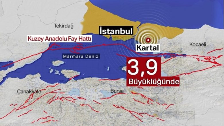 Tërmet në Stamboll