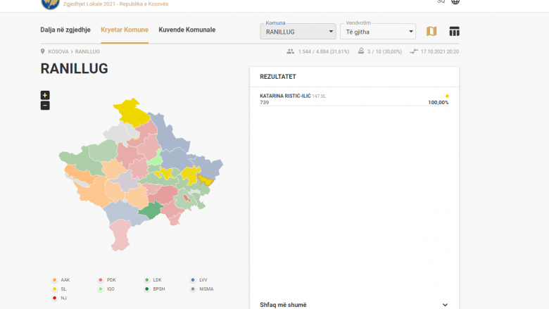 Kjo është kandidatja që i mori 100 për qind të votave në Ranillug