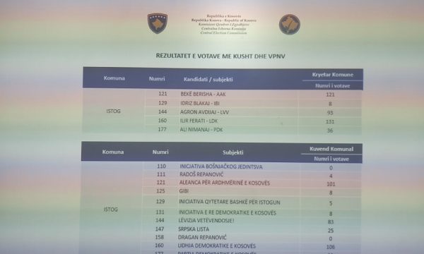Numërohen votat me kusht në Istog, ky është kandidati më i votuar
