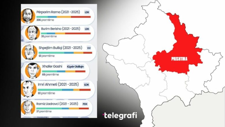 Sa premtime kanë realizuar që nga marrja e mandatit,kryetarët  komunave